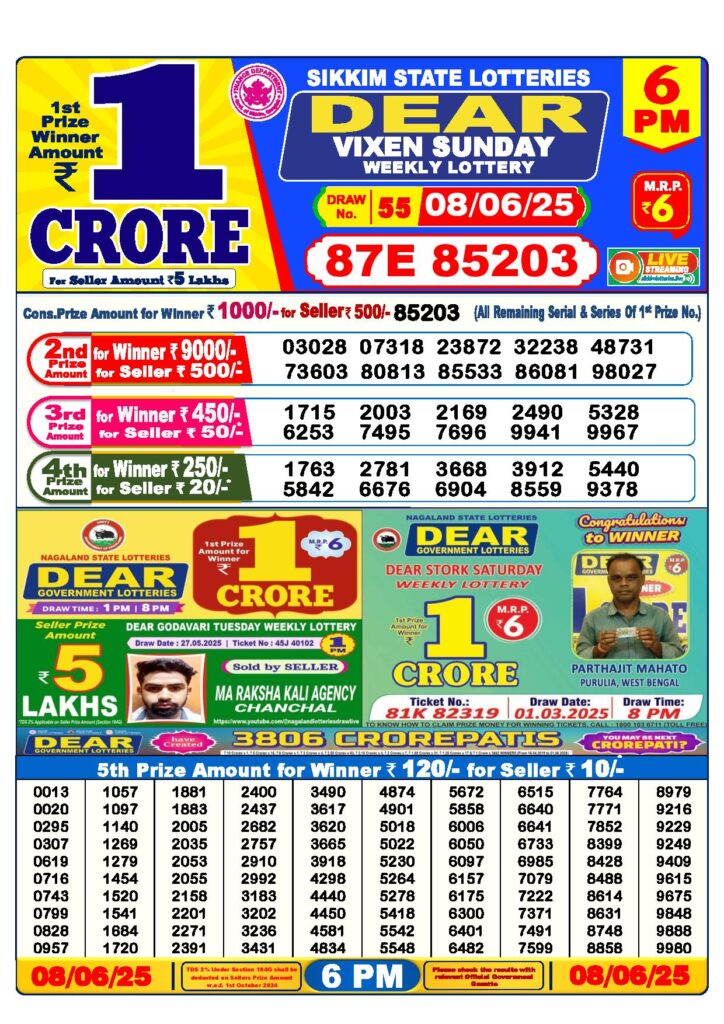 Lottery Sambad Result Today 6 PM 8-6-2025