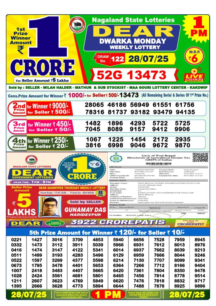 Lottery Sambad Result Today 1 PM 28-7-2025
