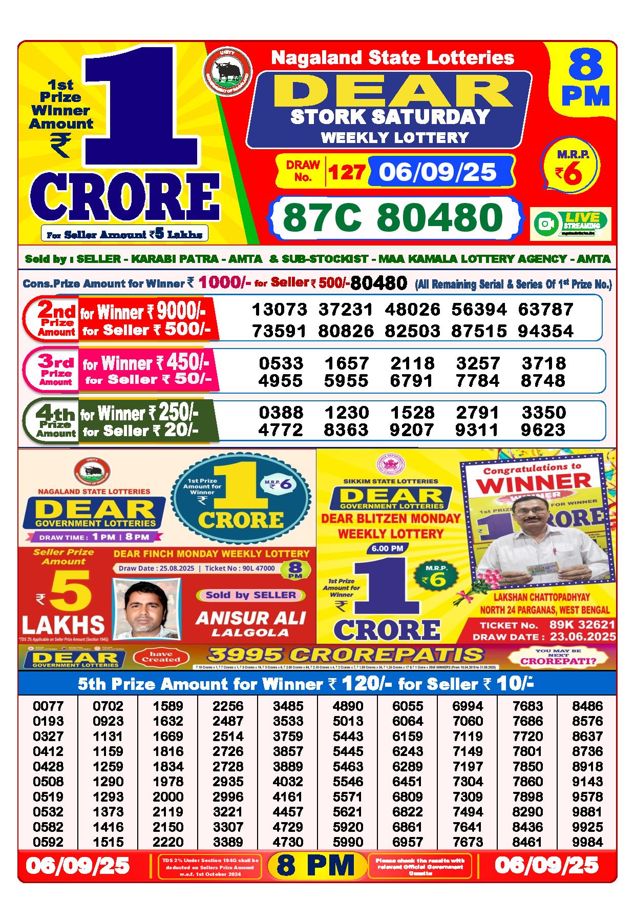 Lottery Sambad Result Today 8 PM 6-9-2025